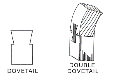 Dovetail joint joinery