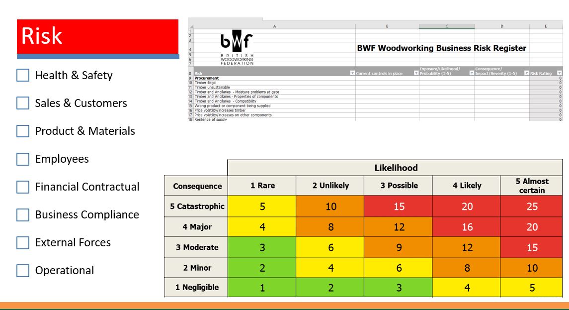 Insurance and Risk Management - British Woodworking Federation