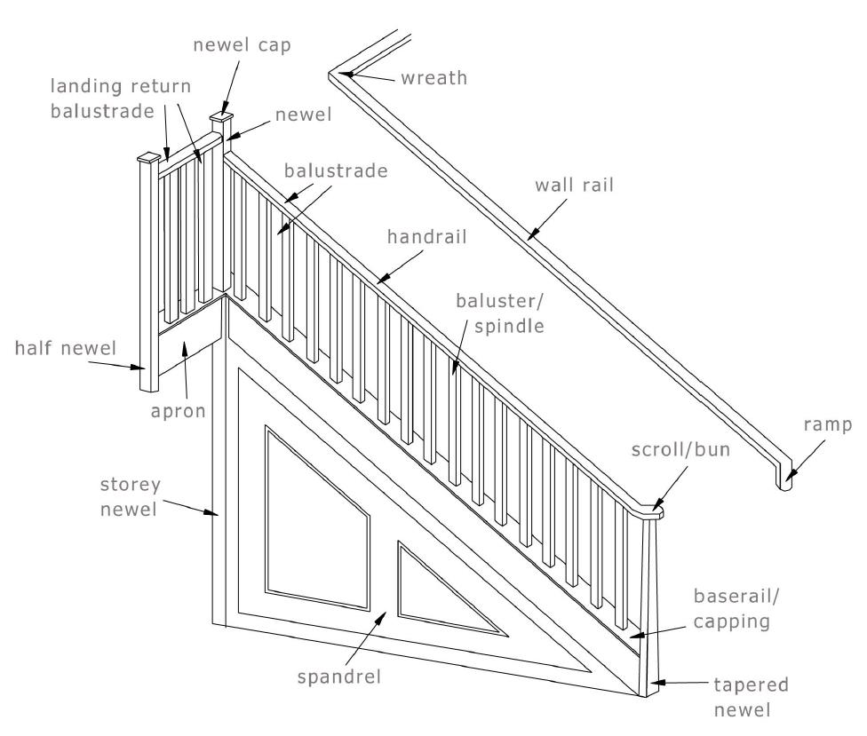 Parts Of Stairs - Components Of Stairs  Stair components, Parts of stairs,  Staircase landing